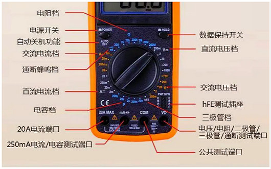 數(shù)字萬(wàn)用表分析