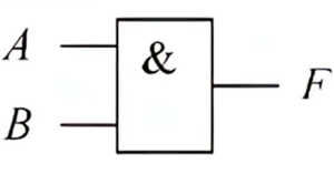 或門(mén) 與門(mén) 非門(mén)符號(hào) 邏輯門(mén)符號(hào)