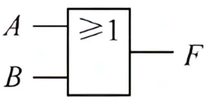 或門(mén) 與門(mén) 非門(mén)符號(hào) 邏輯門(mén)符號(hào)