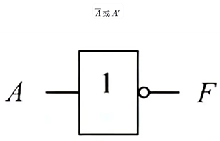 或門(mén) 與門(mén) 非門(mén)符號(hào) 邏輯門(mén)符號(hào)